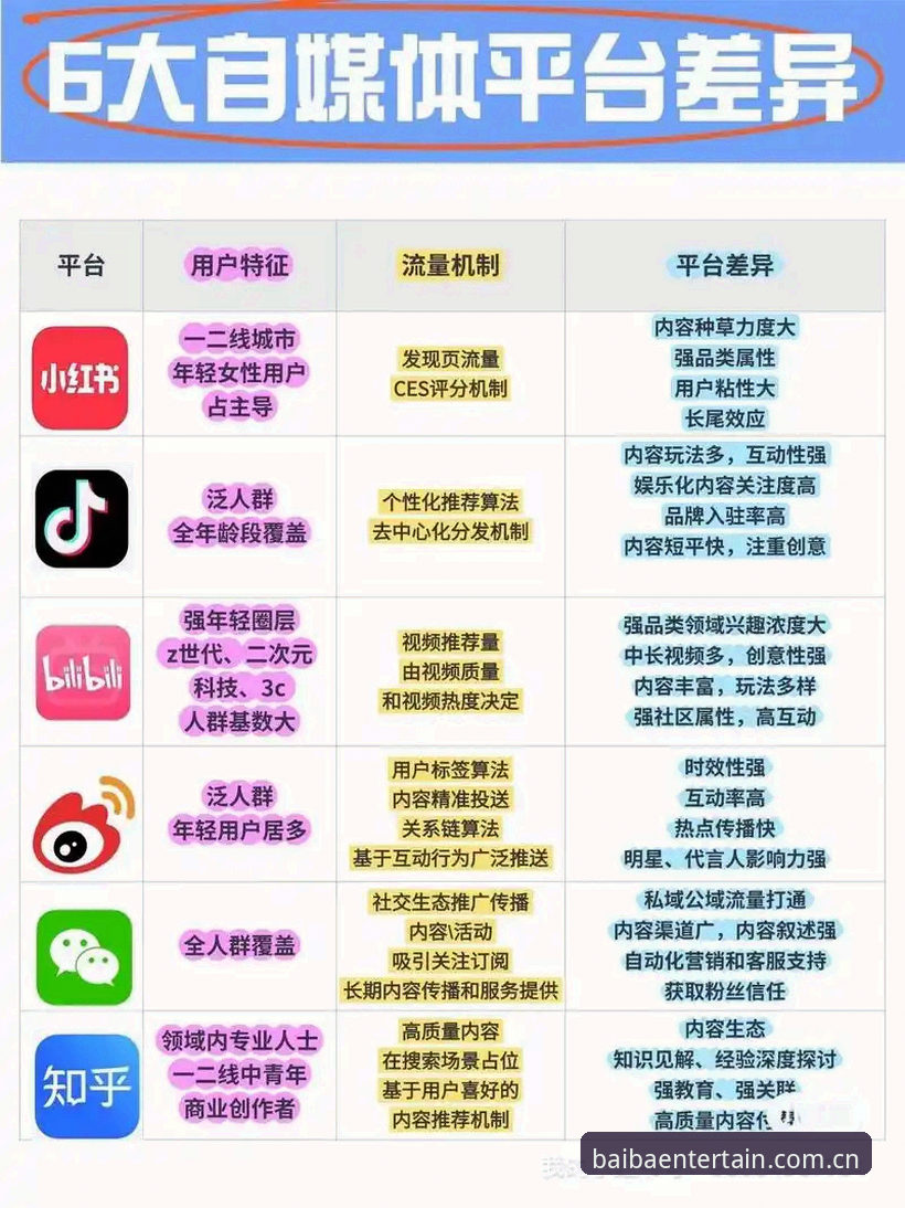 类似八八娱乐的直播平台评测：从数据维度看这三家平台怎么选